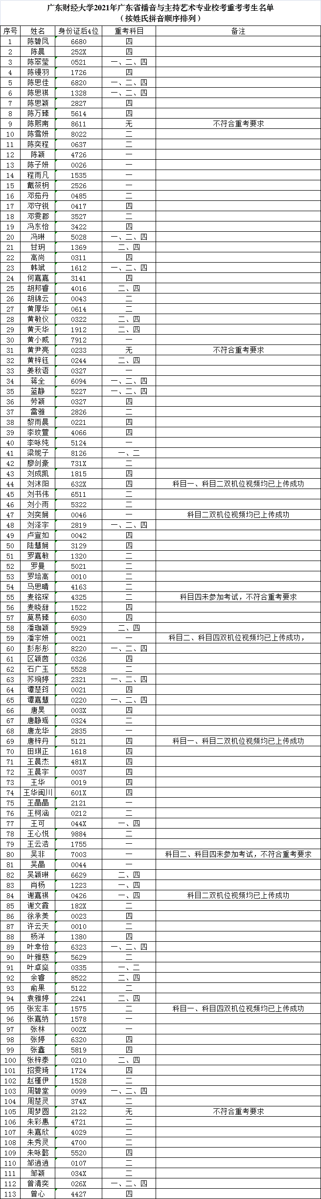 广东财经大学关于开放2021年广东省播音与主持艺术专业校考重考的公告