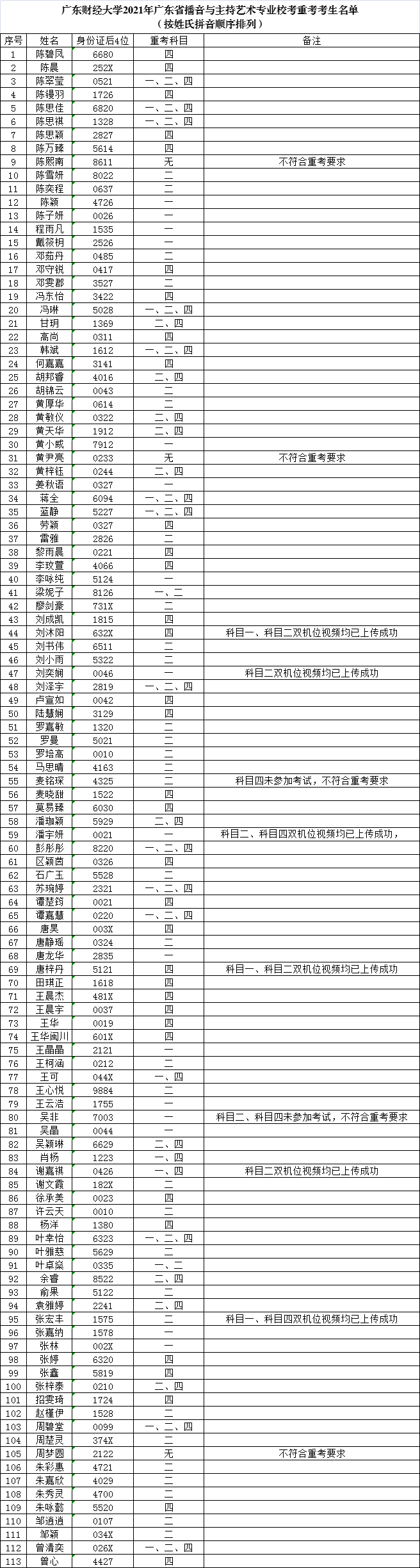 廣東財(cái)經(jīng)大學(xué)關(guān)于開(kāi)放2021年廣東省播音與主持藝術(shù)專業(yè)校考重考的公告